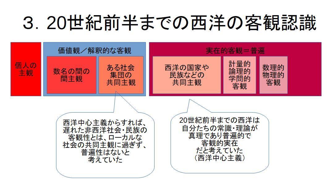 主観と客観と実在 ～多様な客観の時代における主観と客観のリテラシー