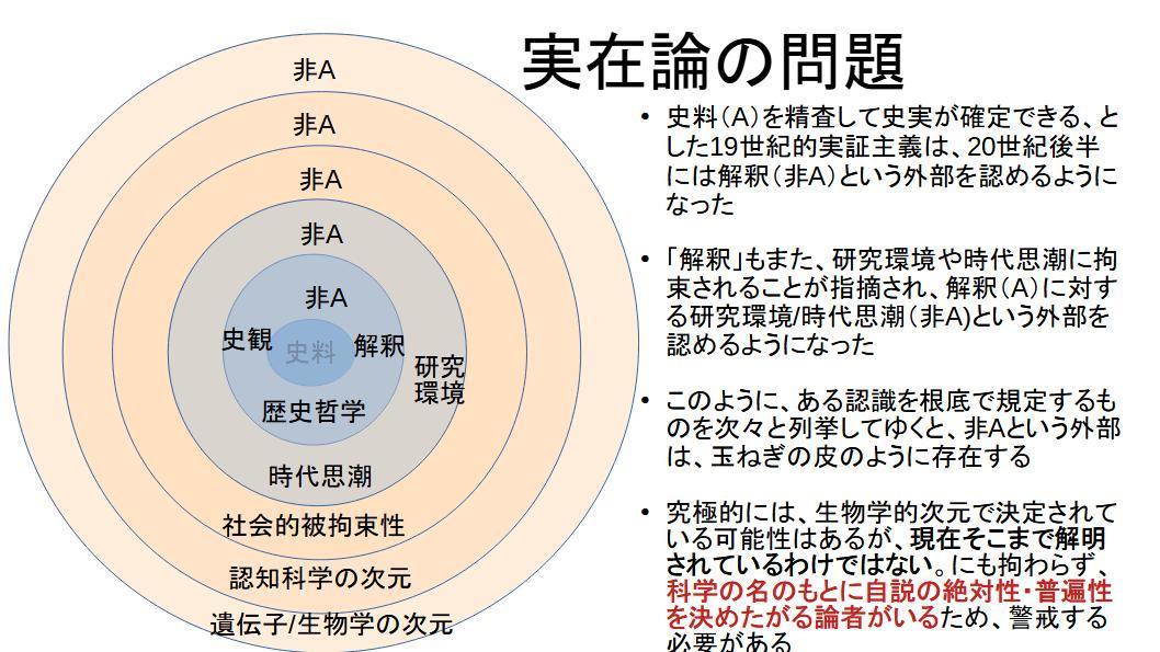 西洋史学における 言語論的転回 と素朴実証主義 古代世界の午後雑記