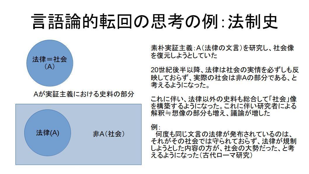 西洋史学における 言語論的転回 と素朴実証主義 古代世界の午後雑記